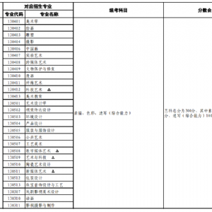 普通高等學(xué)校藝術(shù)類(lèi)本科招生專(zhuān)業(yè)與省級統考科類(lèi)對應關(guān)系一覽表